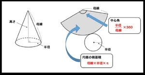円錐２