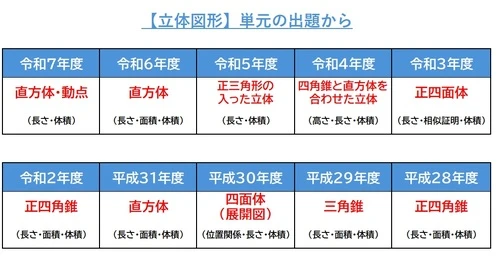 立体図形　画像