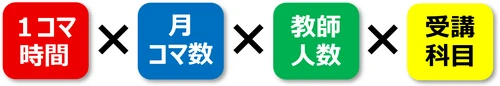 オーダーメイドカリキュラム