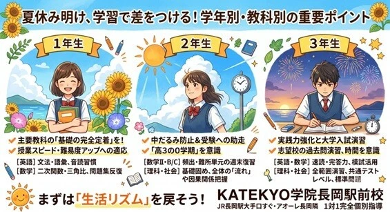 長岡高校・長岡大手高校の生徒さんへ夏休み明けの学習のポイントをまとめた画像