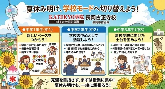 長岡市内の中学生の皆さん向けの夏休み明けスタートダッシュに対しての学習のポイントをまとめた画像