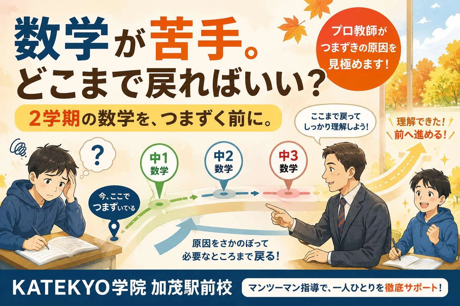 加茂市の中学生の数学のつまずきをプロ教師が見極め、必要なところまで戻って学習するマンツーマン指導を表したイラスト