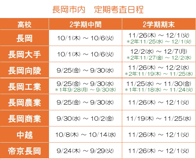 長岡市内の高校の定期考査日程