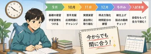 9月から入試本番までの受験勉強の計画を立てて学習する中学生