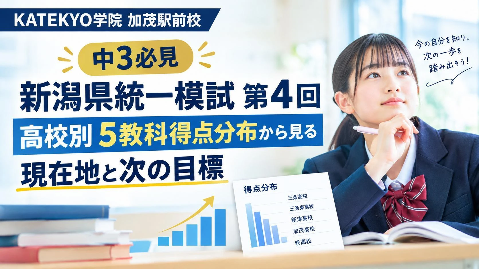 KATEKYO学院加茂駅前校の中学3年生向け新潟県統一模試第4回・高校別5教科得点分布