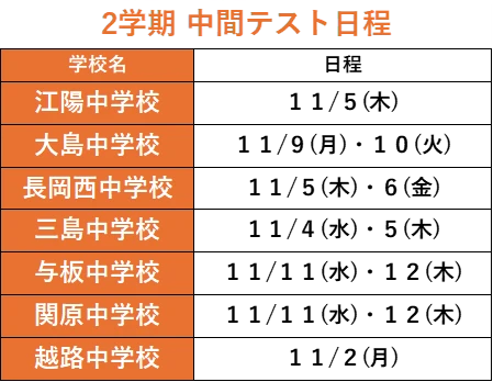 長岡市内の中学校の定期テスト日程