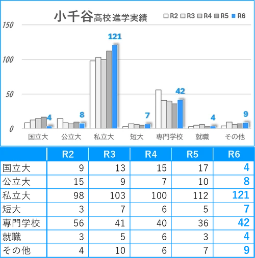 小千谷高校大学合格実績